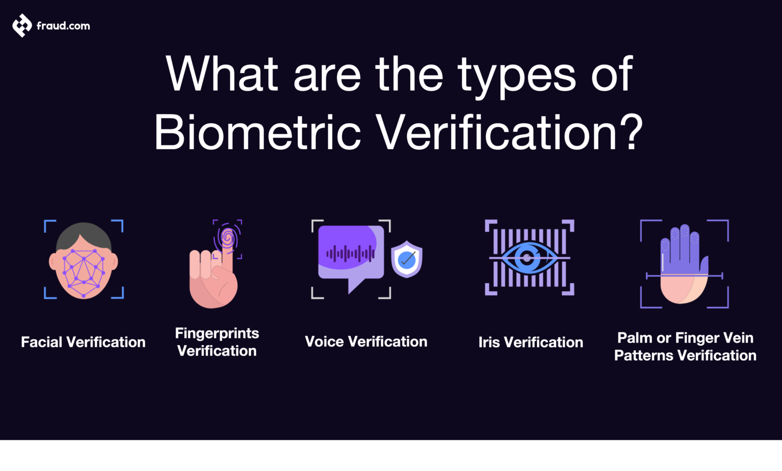 Liveness Detection - Security For Anti-spoofing | Fraud.com