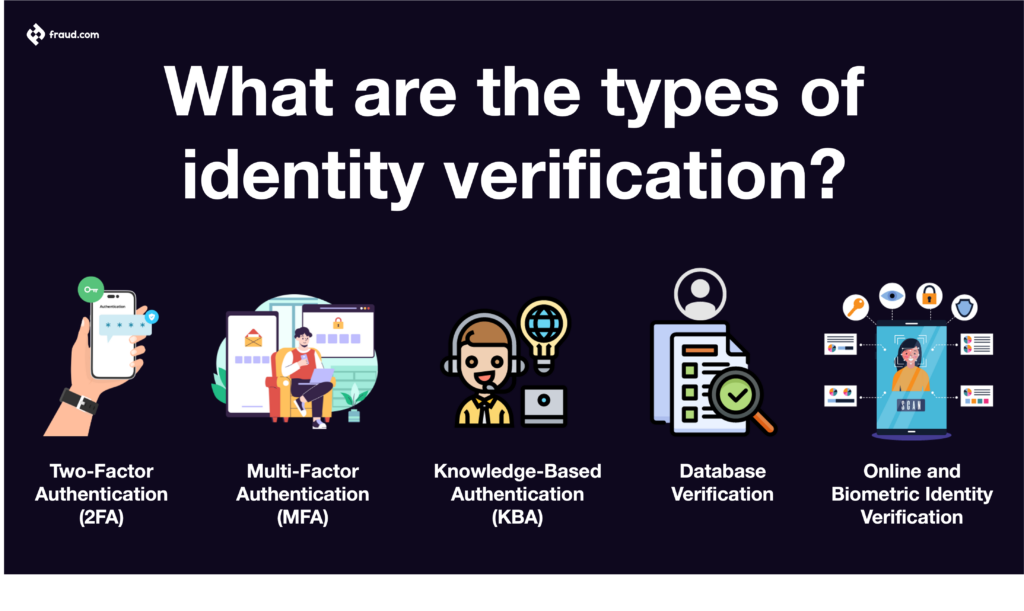 What is identity verification and how does it work?
