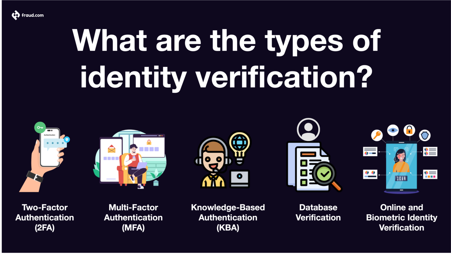 Identity Verification Verify Your Customers In Seconds And In Real