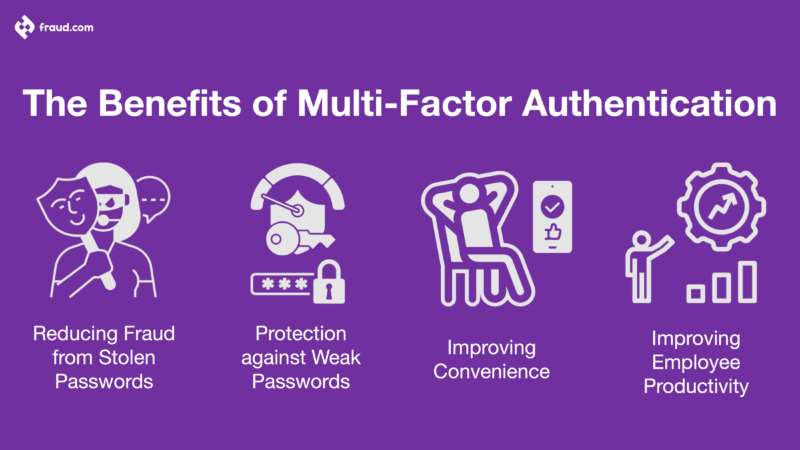 Multi-Factor Authentication (MFA) - How Does It Work? | Fraud.com