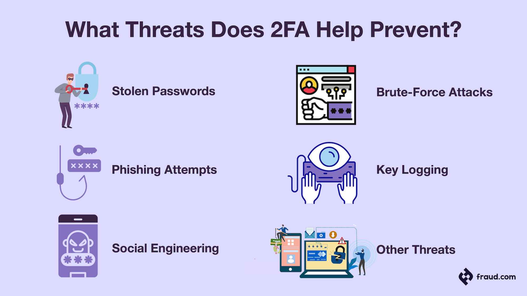 two-factor-authentication-2fa-why-use-it-fraud